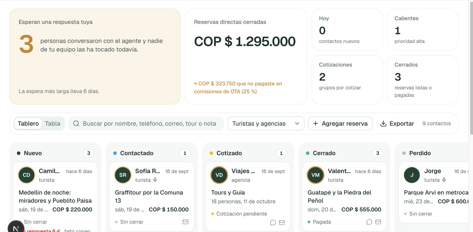 La bandeja de contactos de Ruta Andina: la alerta de personas sin atender, las reservas cerradas y el tablero de contactos